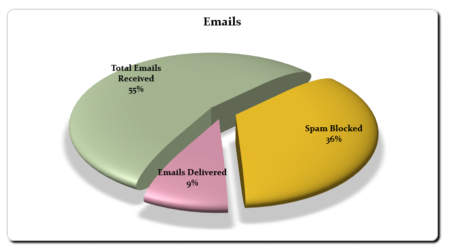 Spam filter for 2015